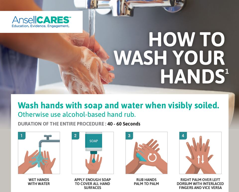 How to Wash Your Hands